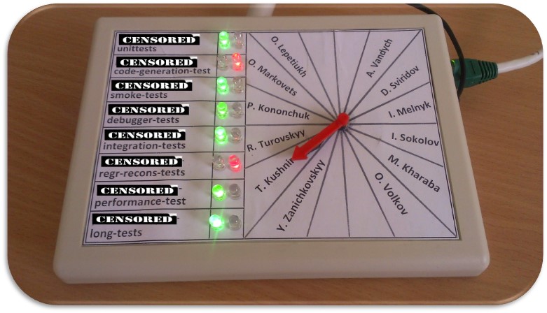 Hardware TeamCity Notifier