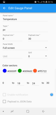 MQTT Gauge Panel