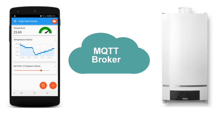 MQTT Thermostat